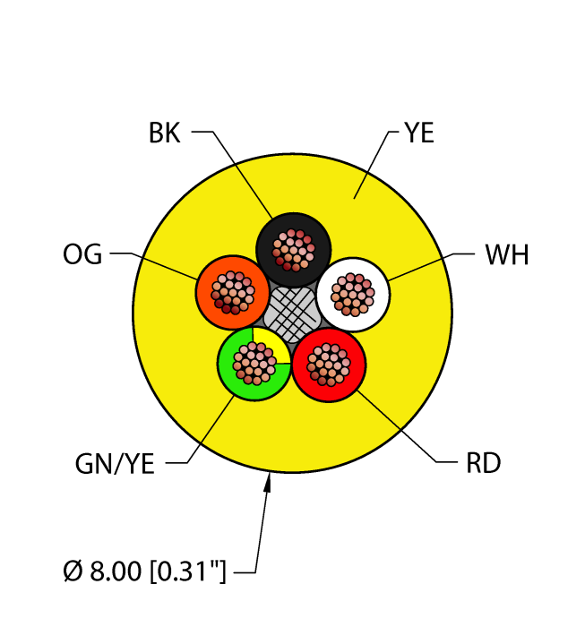 General Purpose Cable - Reelfast™ Bulk Cable (YEL,TPU,5X16,AWM)
