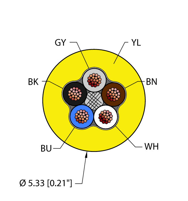 General Purpose Cable - Reelfast™ Bulk Cable (YEL,TPU,5X22,AWM,FL)