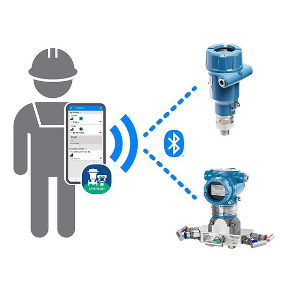 AMS Device Configurator